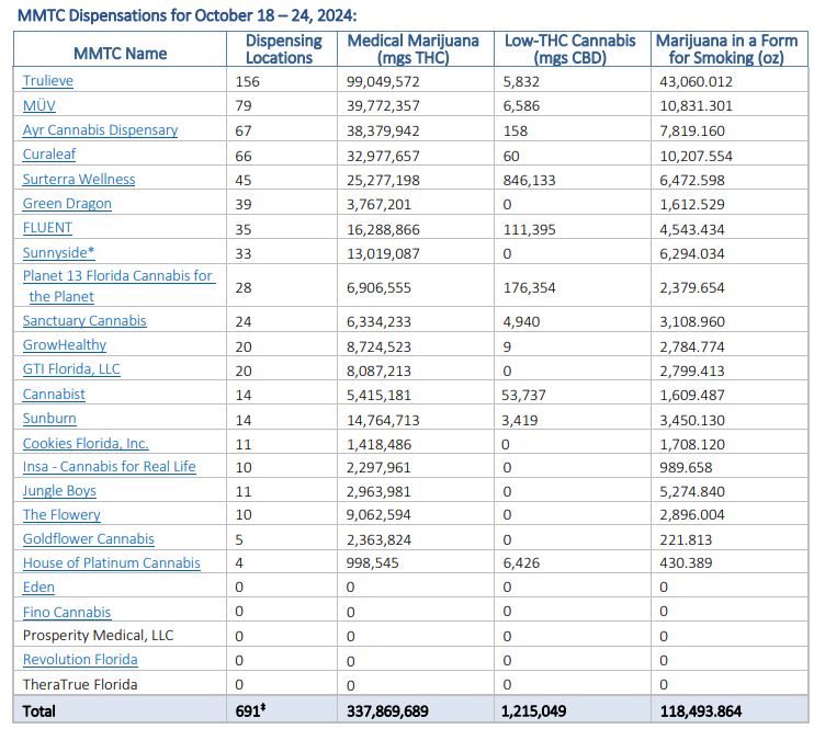 SFHN&HR WEEKLY UPDATE MONDAY, OCTOBER 28, 2024 NEWS AND EVENTS